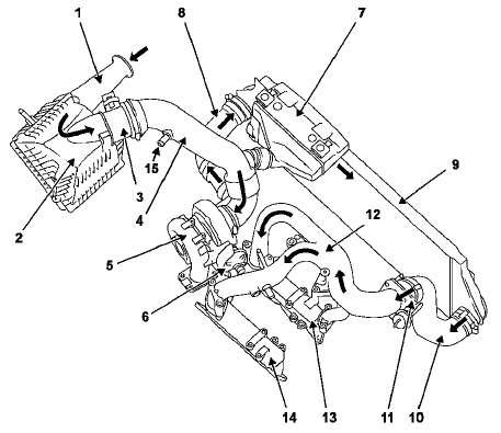 Schema du circuit d'admission d'air Moteur P9X