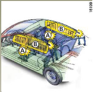 Airbags latéraux A