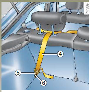 Anneaux de fixation complémentaires du siège Isofix