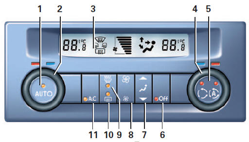 Air conditionné automatique