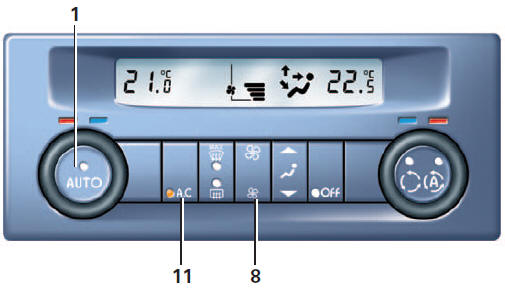 Modification de la vitesse de ventilation