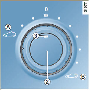 Anomalie de fonctionnement de fermeture du toit ouvrant