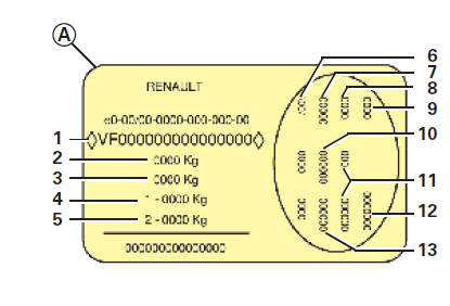 Plaques d'identification