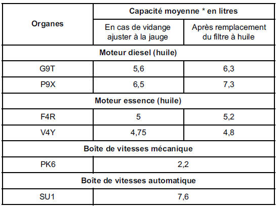 Capacités - Qualités