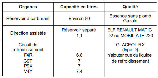 Capacités - Qualités