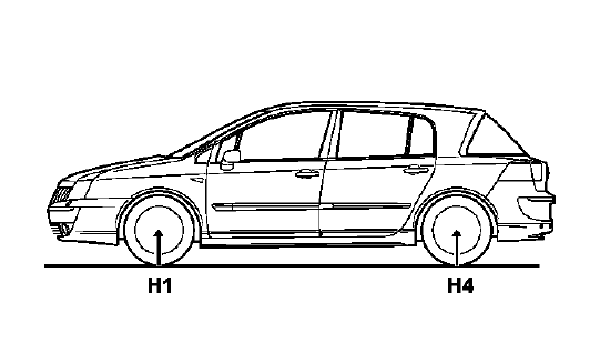 Points de mesure