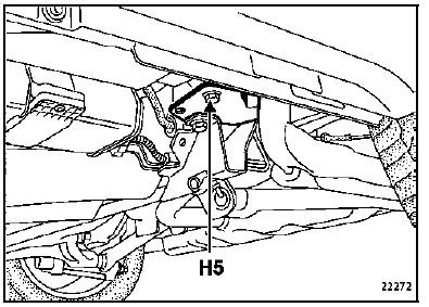 Points de mesure