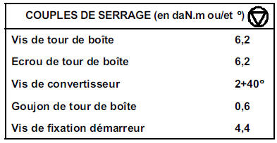 Boîte de vitesses(Dépose - Repose) SU1-V4Y