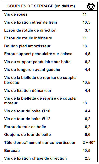 Boîte de vitesses(Dépose - Repose) SU1