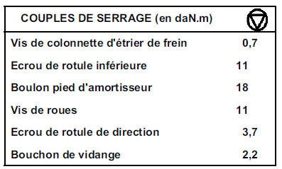 Joint de sortie de différentiel  P9X