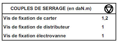 Electrovannes