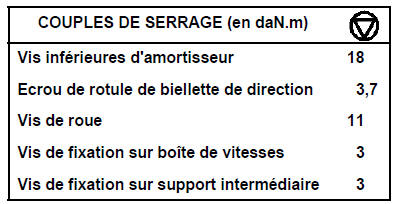 Transmission transversale avant Moteurs F4R - G9T