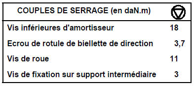 Transmission transversale avant Moteurs V4Y - P9X