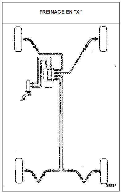 Schéma de principe du circuit de freinage