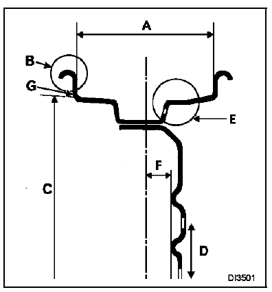 Roues et pneumatique