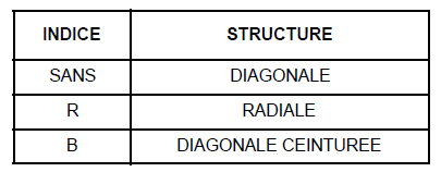 Exemple d'indice de vitesse :