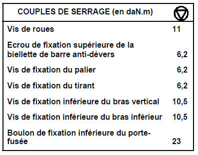 Bras longitudinal 