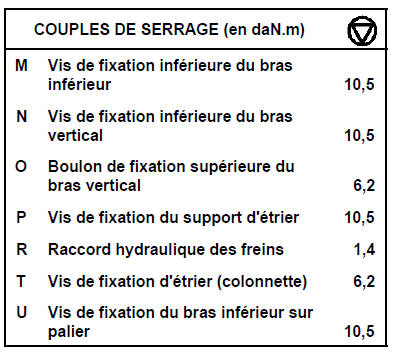 Couples de serrage 