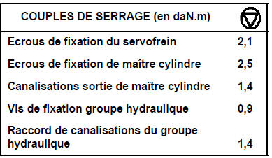 Couples de serrage 