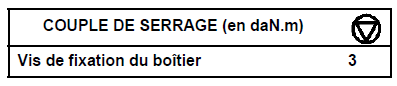 Boîtier de commande 