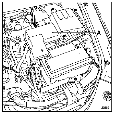 Direction à droite  moteur F4R