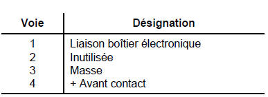 Réception radiofréquence 