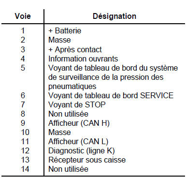 Boîtier électronique 