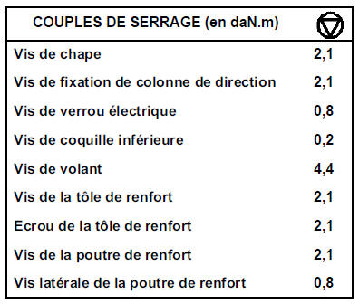 Renvoi de pédalier 