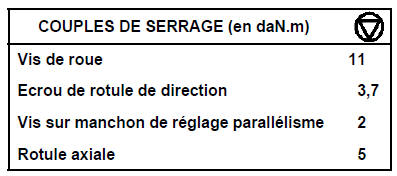 Ensemble de la direction