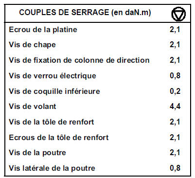 Pédale de débrayage Direction à droite - Moteur G9T