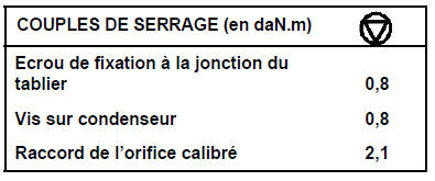 Tuyaux de liaison Moteur  F4RT