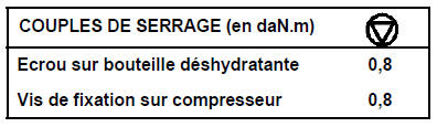 Tuyaux de liaison Moteur  V4Y