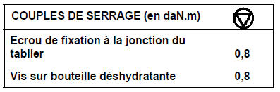 Tuyaux de liaison Moteur  P9X