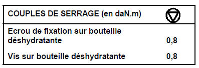 Bouteille déshydratante Moteur  F4RT-G9T