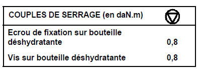 Bouteille déshydratante Moteur  V4Y