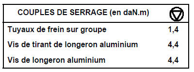 Groupe hydraulique 