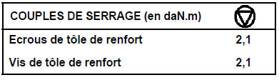 Moteur de distribution