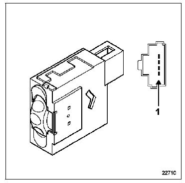 Réglage en site