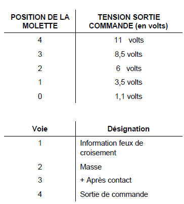 Réglage en site