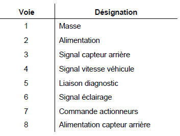 Capteur avant - Calculateur 