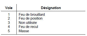 Feu de hayon