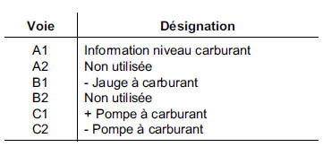 Détecteur de niveau de carburant 