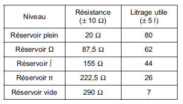 Détecteur de niveau de carburant 