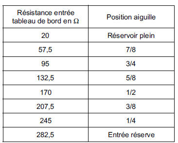 Détecteur de niveau de carburant 