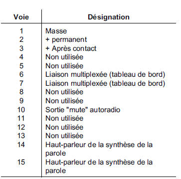 Ordinateur de bord