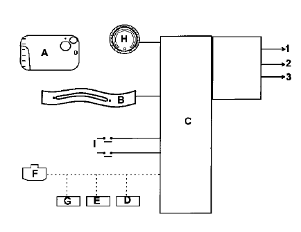 Carte RENAULT 