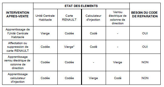 Carte RENAULT 