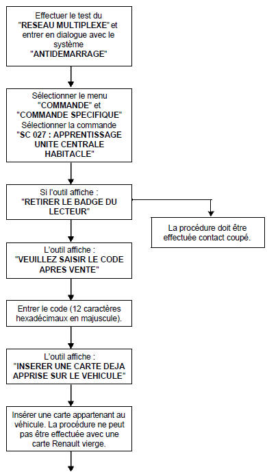 Carte RENAULT 