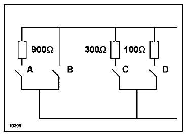 Régulation et limitation de vitesse :Affectations des connecteurs 