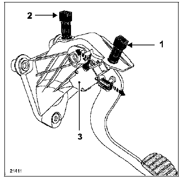 Régulation et limitation de vitesse :Affectations des connecteurs 